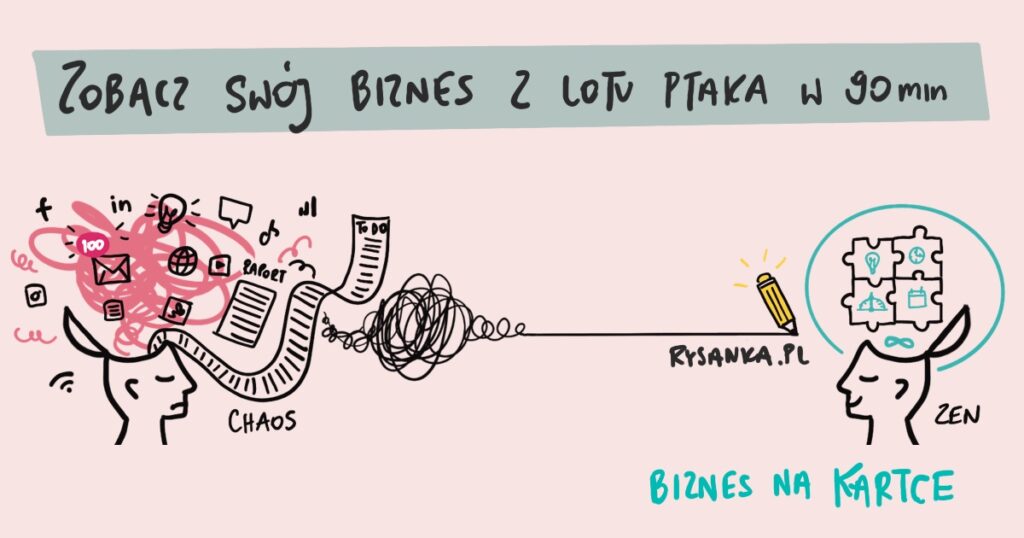 Grafika porównująca chaos myśli w biznesie do uporządkowanej wizualnej mapy strategicznej biznesu.
