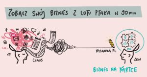 mapa strategiczna biznesu - biznes na kartce