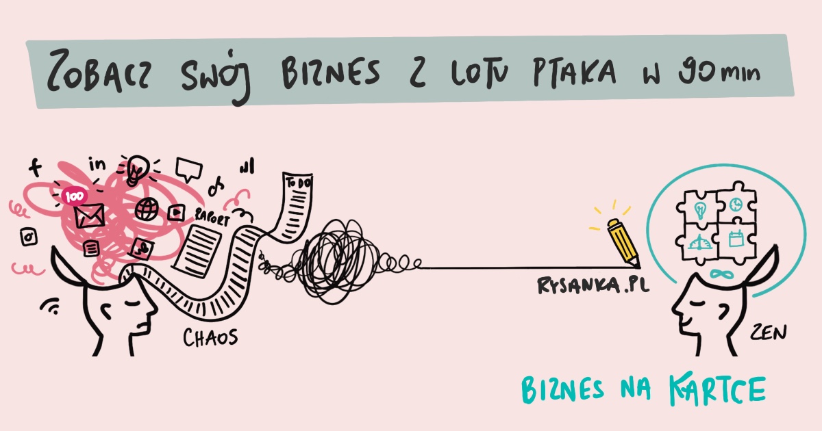 mapa strategiczna biznesu - biznes na kartce